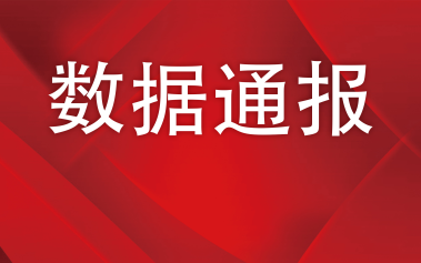 內(nèi)蒙古2022年9月電子商務(wù)大數(shù)據(jù)平臺數(shù)據(jù)通報(bào)